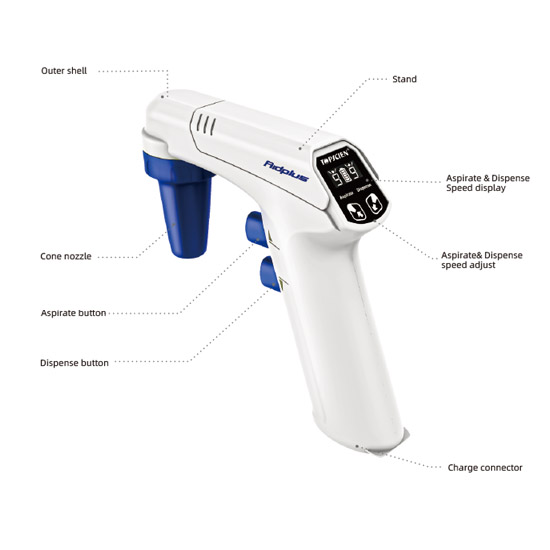 AidPlus Motorize pipette controller
